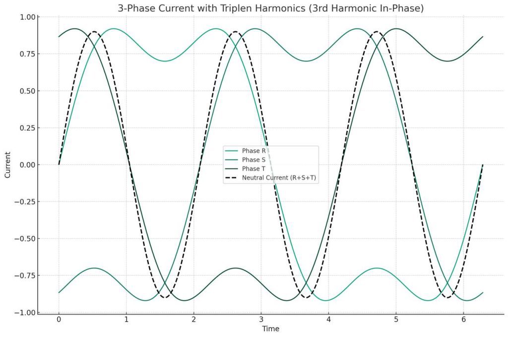 photo 2025 08 05 18 07 40 - ELECTRICAL & INDUSTRIAL SUPPLIER - SYSTEM INTEGRATOR - SERVICE & MAINTENANCE SUBCONTRACTOR