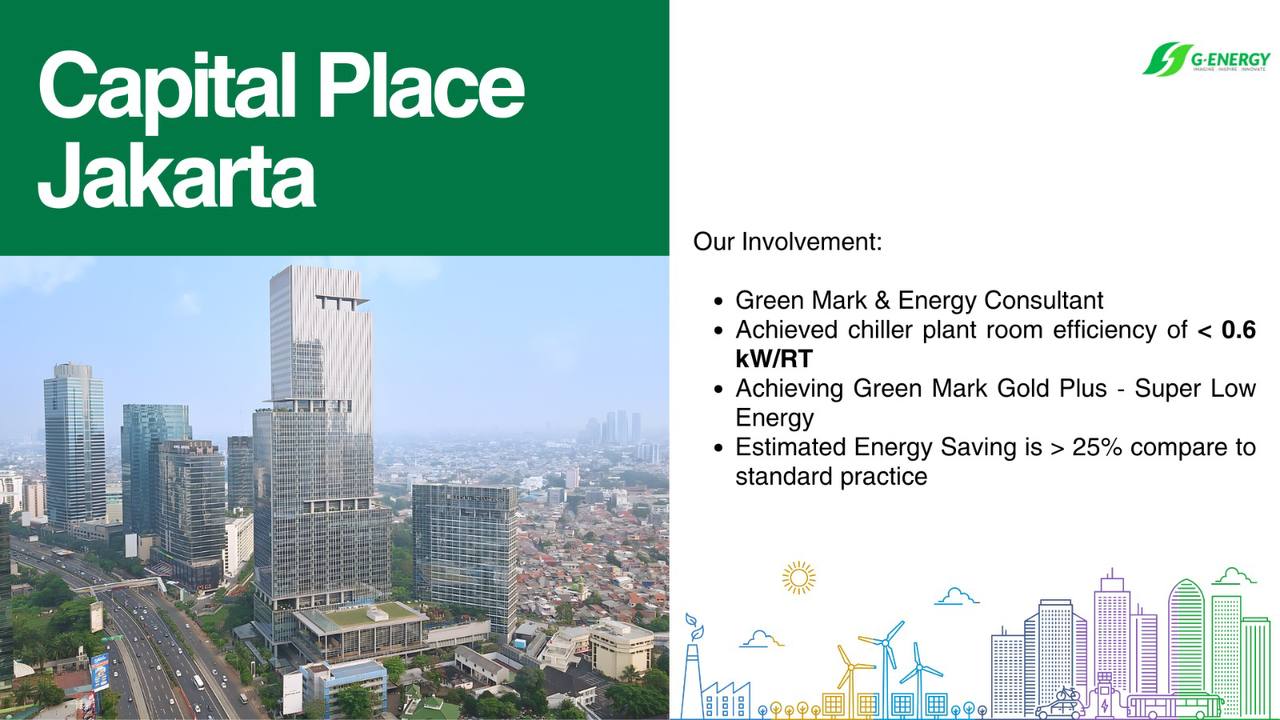 Capital place jakarta