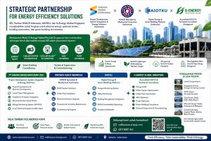 Ge seinvestama - electrical & industrial supplier - system integrator - service & maintenance subcontractor