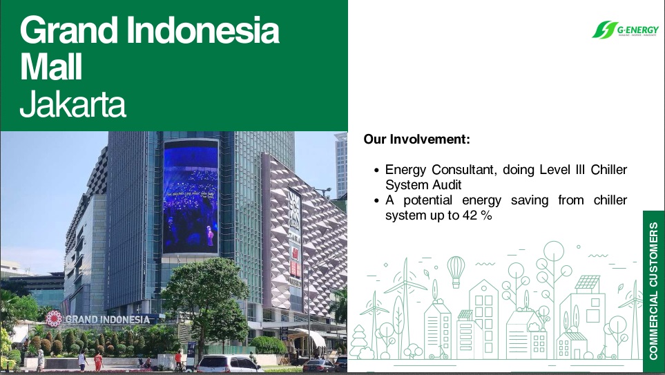 Grand indonesia jakarta