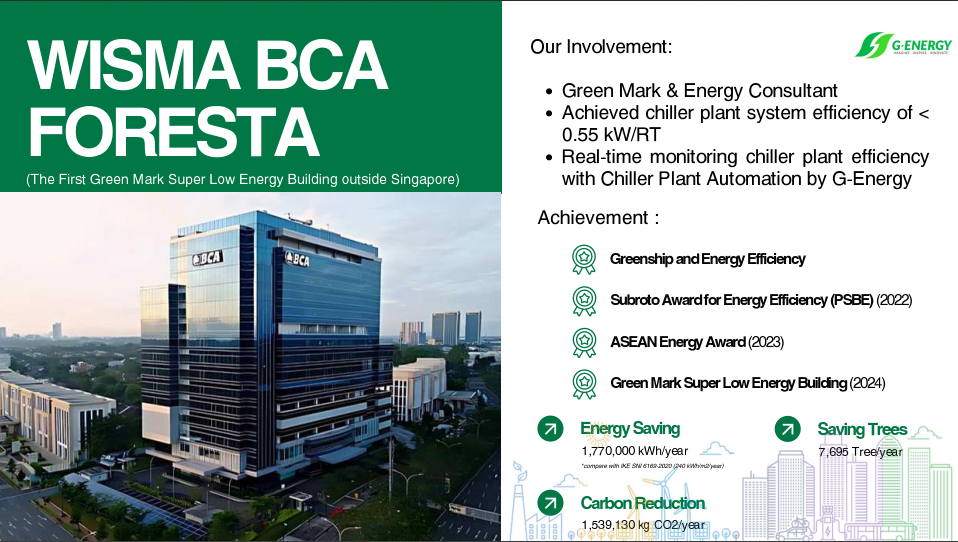 Wisma bca foresta