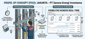 Aiotku sei dashboard - electrical & industrial supplier - system integrator - service & maintenance subcontractor