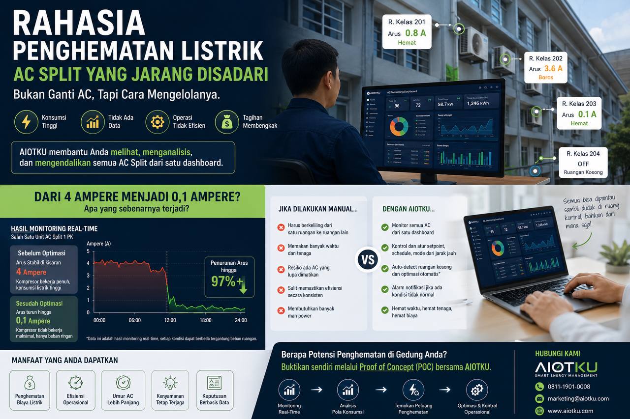 Rahasia hemat ac split aiotku