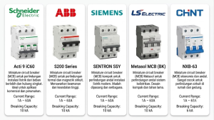 2ff1ff21 332c 4c88 b5fc 5b1bf296fc63 - electrical & industrial supplier - system integrator - service & maintenance subcontractor