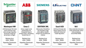 47760130 c762 4bb4 b6d5 cce8485e9762 - electrical & industrial supplier - system integrator - service & maintenance subcontractor