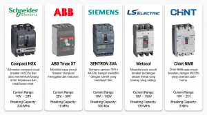 Gemini generated image x2kddjx2kddjx2kd - electrical & industrial supplier - system integrator - service & maintenance subcontractor