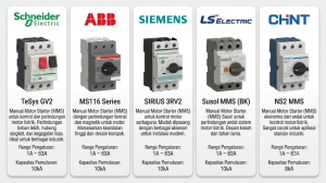 A4fa3f71 2329 4b6c bef0 1836ac47e1a5 - electrical & industrial supplier - system integrator - service & maintenance subcontractor