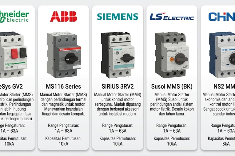 A4fa3f71 2329 4b6c bef0 1836ac47e1a5 - electrical & industrial supplier - system integrator - service & maintenance subcontractor
