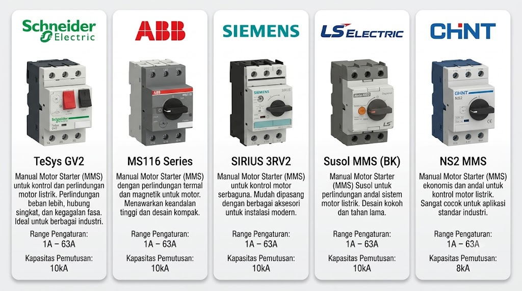 A4fa3f71 2329 4b6c bef0 1836ac47e1a5 - electrical & industrial supplier - system integrator - service & maintenance subcontractor