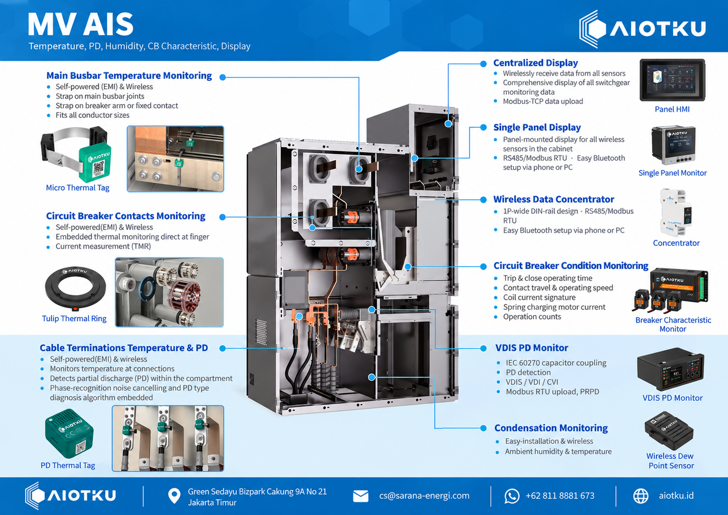 Aiotku mv ais monitoring solution