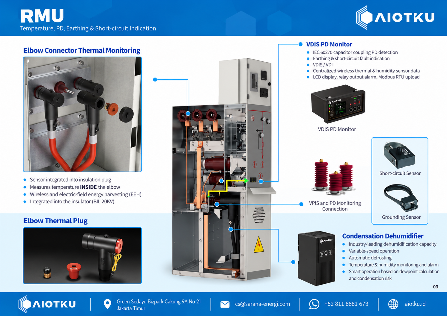 Aiotku rmu monitoring solution