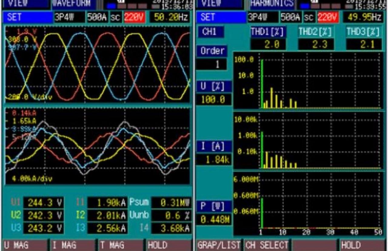 Tampilan pengukuran gelombang dan harmonik menggunakan power quality analyzer